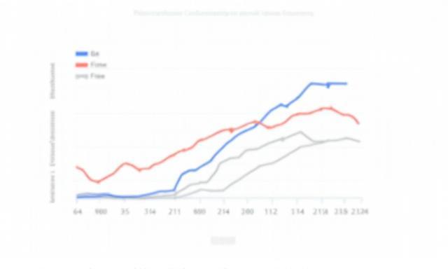 Chart comparing fine cost to vignette fee